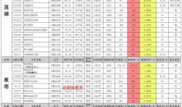 红魔9最新爆料多少钱,万元级游戏手机再掀性价比风暴