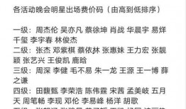 圈内爆料明星价码,圈内爆料背后的明星收入真相